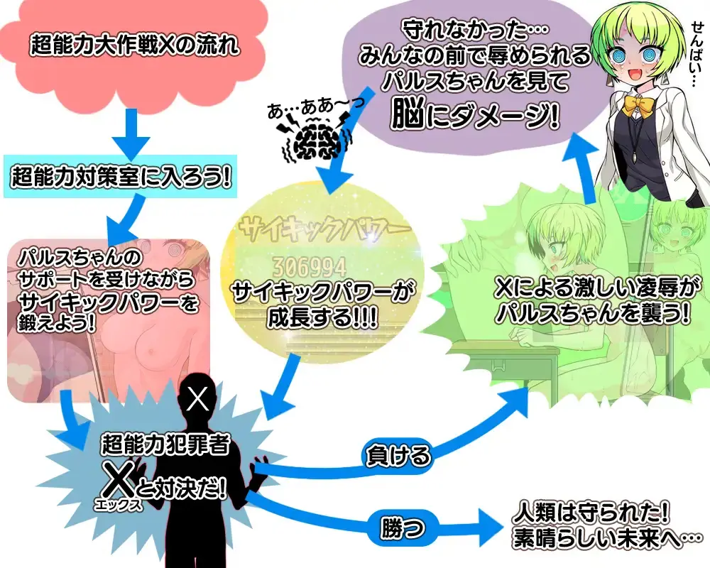 Psychic Operation X gameplay screenshot 1 (Ren'Py adult game) by aburasobabiyori – free download